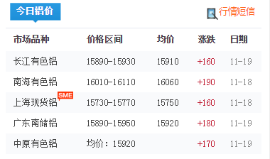 鋁型材價格 鋁型材價格