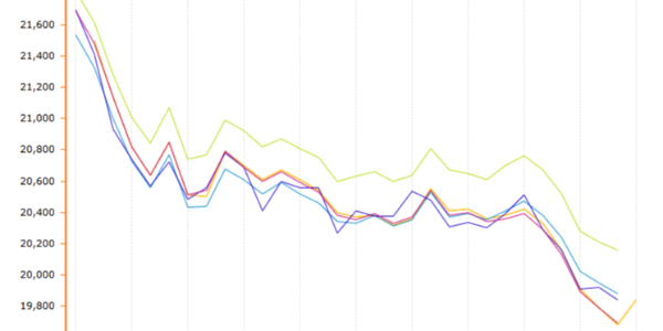 短期鋁價預計震蕩偏弱