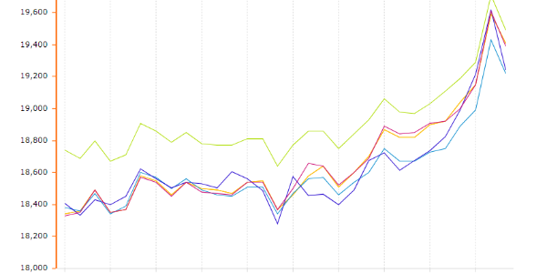 近期鋁型材價格會上漲嗎？