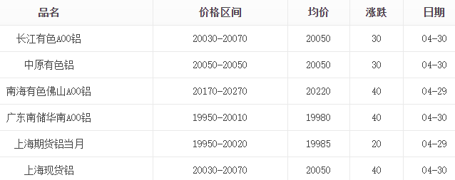 4月30日鋁錠報價表