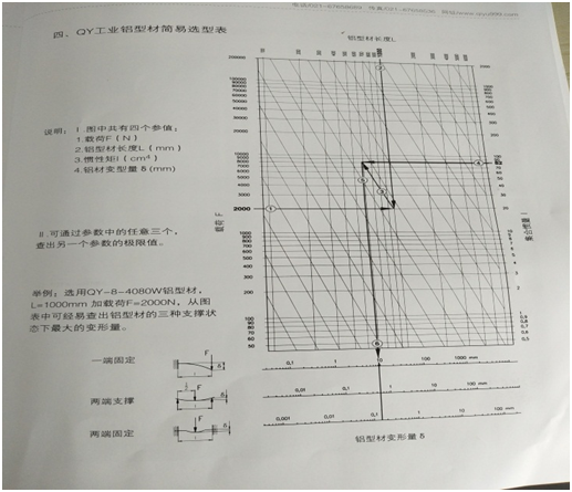 鋁型材變形量計(jì)算