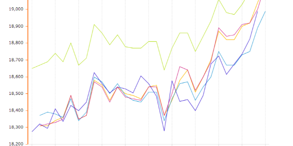 需求預期樂觀，鋁價偏強運行